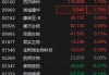 醫(yī)藥企業(yè)減虧、轉(zhuǎn)增 港股生物醫(yī)藥股震蕩走高