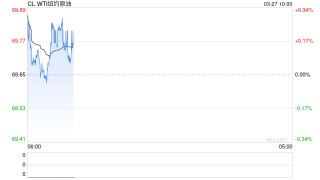 光大期貨：3月27日能源化工日報