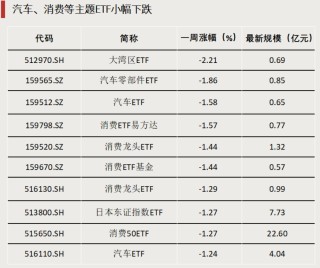 債券型ETF，邁入“三千億”時代