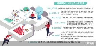 跨越十年 湘財股份與大智慧再謀合并