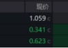A股延續(xù)震蕩，三大指數(shù)周線兩連陰！基本面邏輯或主導(dǎo)后市行情