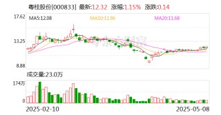 粵桂股份：公司的預(yù)算及利潤預(yù)測一般不會(huì)對(duì)外公開