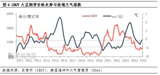 油脂有“料”：多因素影響下 六月以來CBOT大豆期價(jià)持續(xù)偏強(qiáng)