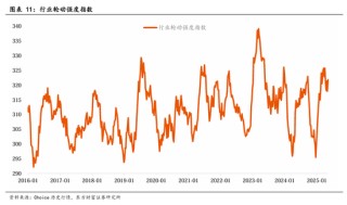 東方財富陳果：中美關稅談判啟動，預計將有個復雜的過程
