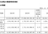 并購國都后首份年報(bào)亮相，浙商證券去年減收增利，投行與期貨業(yè)務(wù)均雙位數(shù)下滑