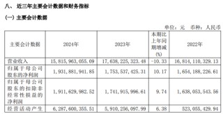 并購國都后首份年報亮相，浙商證券去年減收增利，投行與期貨業(yè)務(wù)均雙位數(shù)下滑