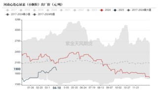 尿素：“內(nèi)循環(huán)”主導(dǎo)下的強(qiáng)勢