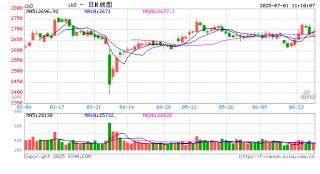 光大期貨股指半年報(bào)：震蕩成為一致預(yù)期 突破需從內(nèi)部入手
