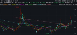 被這一輪恒生科技大行情甩下車，百度，會不會下了牌桌？