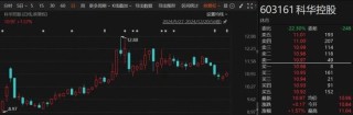 1個(gè)月賺了1.7億！“92年”超級(jí)牛散，現(xiàn)身多只A股！什么來(lái)頭？