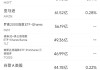 6月4日美股成交額前20：蘋果A20芯片或采用臺積電2nm工藝