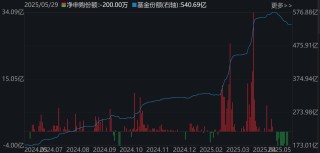 調(diào)整就是機(jī)會(huì)！年內(nèi)超700億資金借道ETF進(jìn)場(chǎng)掃貨，這些板塊最被看好（附名單）