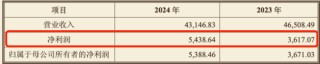 左手質(zhì)押右手并購：陽光諾和實(shí)控人資本騰挪“暗雷”