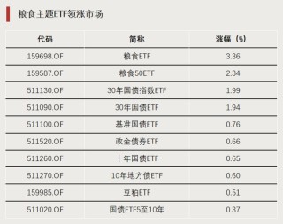 大資金出手！交易急劇放大