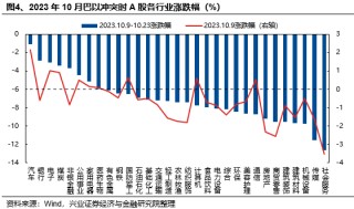 興證策略：當(dāng)前科技板塊整體仍處于高性價比區(qū)間，以AI產(chǎn)業(yè)鏈為抓手，關(guān)注上游算力自主可控與中下游應(yīng)用創(chuàng)新
