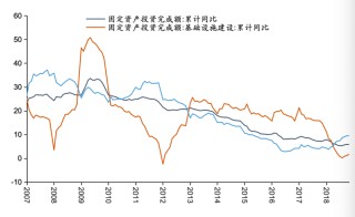 五礦 | 地方債務(wù)壓力何時出清？財政還需加碼多少才能穩(wěn)增長？