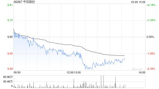 中信股份發(fā)布年度業(yè)績 股東應占利潤582.02億元同比增加1.06%
