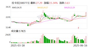 拉卡拉：籌劃發(fā)行H股并在香港聯(lián)交所上市