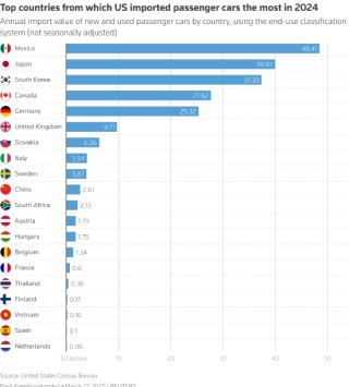 一周外盤頭條|特朗普25%汽車關(guān)稅來襲 外資集體唱多中國 紐約期金首破3100美元 “木頭姐”堅定看多特斯拉