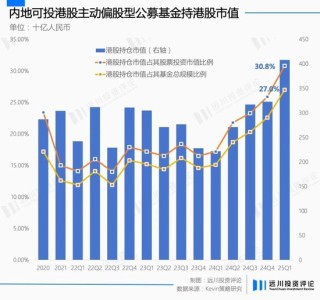 港股怎么又熱鬧起來(lái)了
