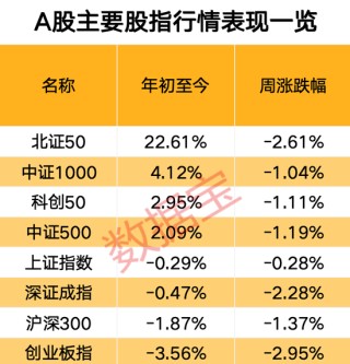 關(guān)稅影響有多大？下周A股怎么走，投資這樣看