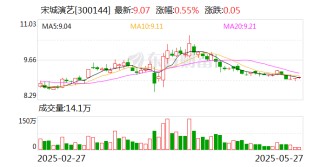 宋城演藝：實控人及其一致行動人與金研宋韻不存在任何關(guān)聯(lián)關(guān)系