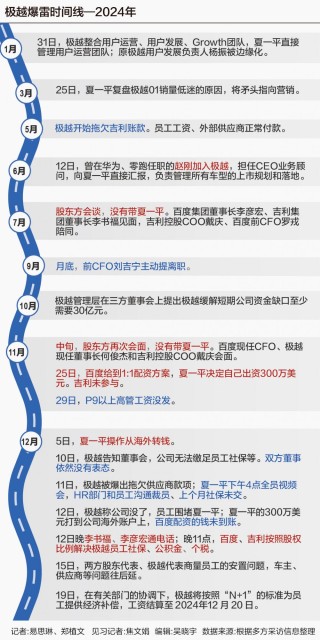極越“非正常死亡”啟示錄：沒有共識的牽手