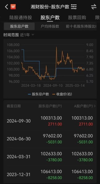 金融圈突發(fā)！兩只百億A股，宣布合并！明日停牌，影響23萬(wàn)戶股東