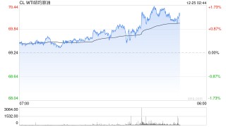 光大期貨：12月25日能源化工日?qǐng)?bào)