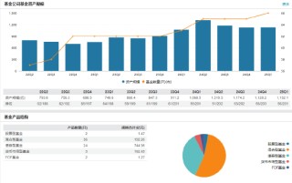 東方基金高管變更：新任張曉丹為副總經理 新任秦熠群為首席信息官