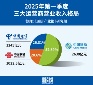 開門穩(wěn)：六組數(shù)據(jù)看三大運營商一季度