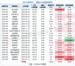 容大科技、新琪安“套路回?fù)堋笔兹沾鬂q，阿布扎比投資局認(rèn)購(gòu)的METALIGHT潛水三成