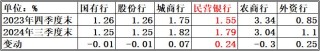 “希望公司卷起來”背后：民營銀行的營收增長困境