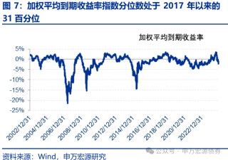 【申萬固收|轉(zhuǎn)債周報】轉(zhuǎn)債估值堅挺，繼續(xù)看多