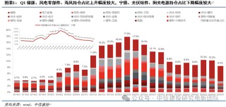 電新機構(gòu)持倉再回落，向優(yōu)質(zhì)龍頭繼續(xù)集中