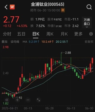 000545，重大資產(chǎn)重組！明日停牌