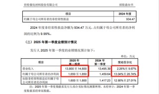 “寧王”“迪王”小伙伴，申購！