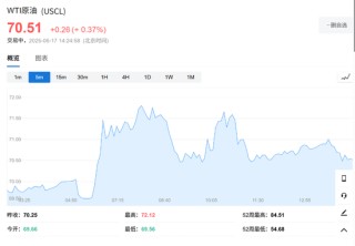 以伊沖突還在打，市場卻已經(jīng)翻篇了！