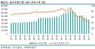 能源（多晶硅）專題：多晶硅期貨首日交易策略