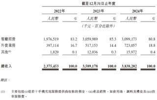 餐飲企業(yè)「綠茶集團(tuán)」，再次通過(guò)IPO聆訊，或很快香港上市，花旗、招銀國(guó)際聯(lián)席保薦