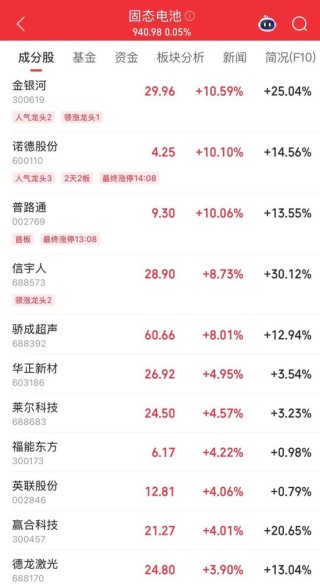 凈流入A股第一！002463，漲停