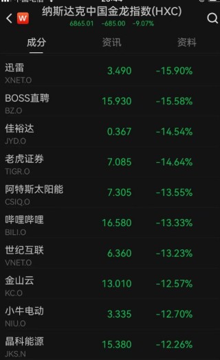 深夜，全線暴跌！金價(jià)重挫，原油大跳水！剛剛，特朗普發(fā)聲……