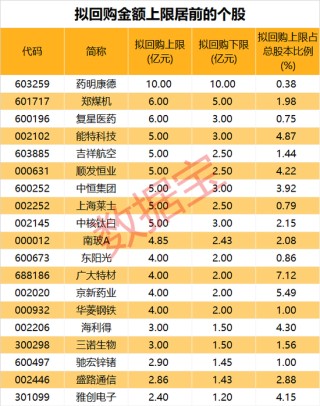 年?duì)I收10408億元，600941釋放大利好！年內(nèi)擬大手筆回購的績優(yōu)股來了