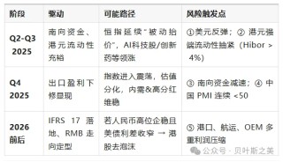 港幣兩輪“撞強方”全景對照：2020 vs 2025