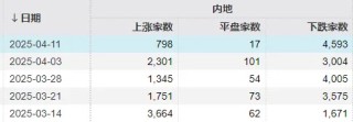 探底回升后，下周A股怎么走？昨晚《新聞聯(lián)播》值得細(xì)品