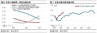 卓創(chuàng)資訊：一季度豬價跌幅同比收窄 二季度是否會迎來行情拐點？
