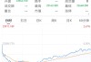 港股6月首日“V型”反彈，券商金股青睞業(yè)績與股價共振的核心資產(chǎn)