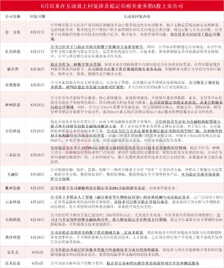 穩(wěn)定幣浪潮席卷A股背后：翻倍牛股股東搭上快車“精準”高位減持