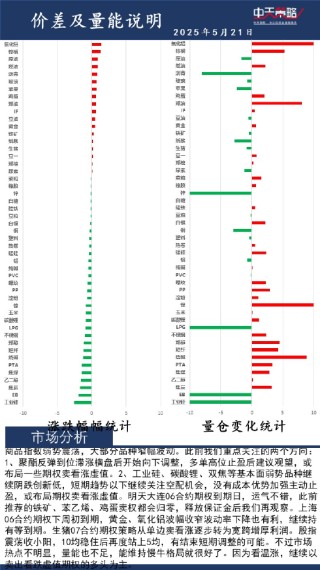 中天策略:5月21日市場分析