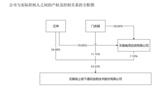300959，控制權(quán)擬變更！明日停牌